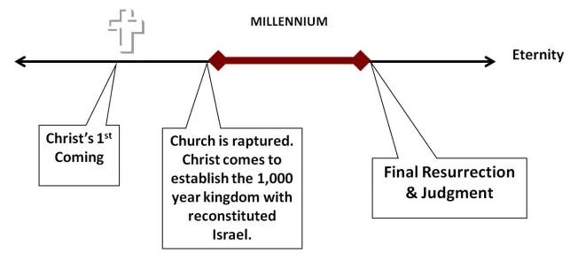 jerusalem the city of god